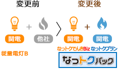 ガスを関西電力に変更して「なっトクパック」に申込む