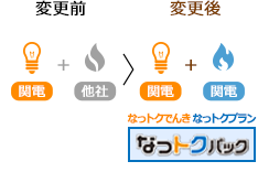 ガスを関西電力に変更して「なっトクパック」に申込む