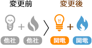 電気とガスを関西電力に変更する