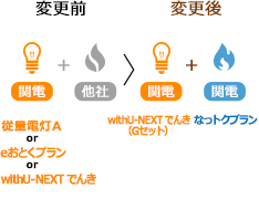 ガスを関西電力に変更して「なっトクパック」に申込む