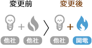 ガスを関西電力に変更する