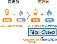 ガスを関西電力に変更して「なっトクパック」に申込む